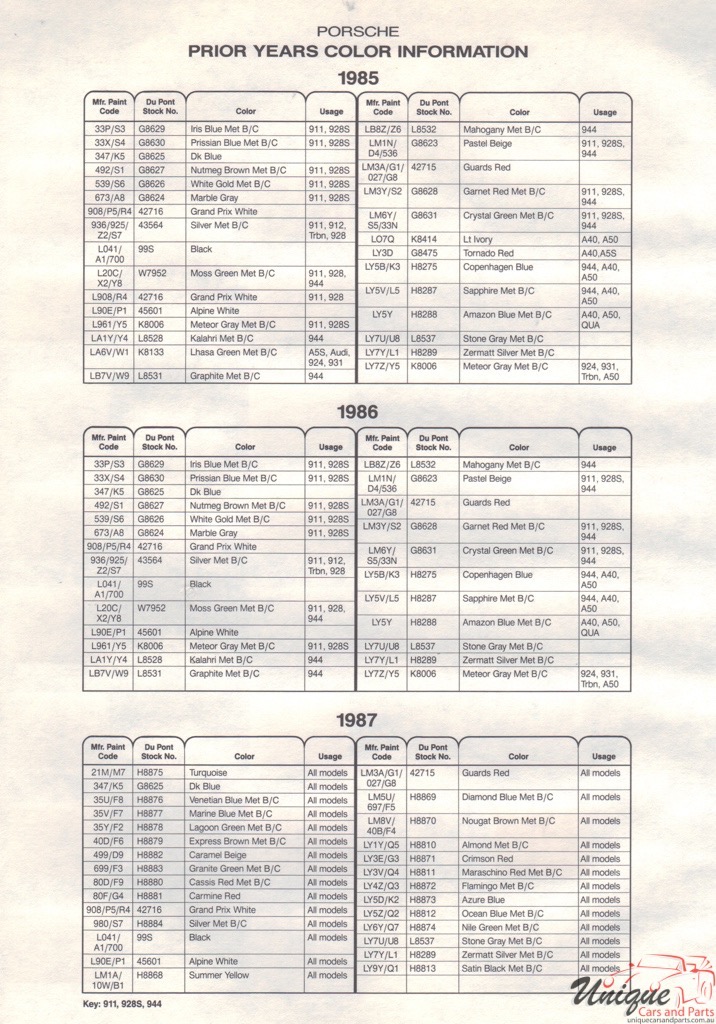 1986 Porsche Paint Charts DuPont 2